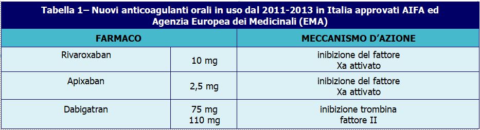 NAO approvati AIFA-ATI14 di Medical Evidence