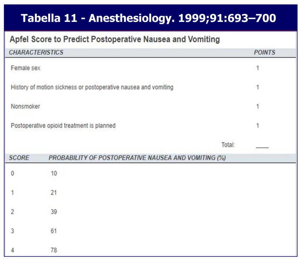 Tabella 11-Apfel Score-ATI14-MEI