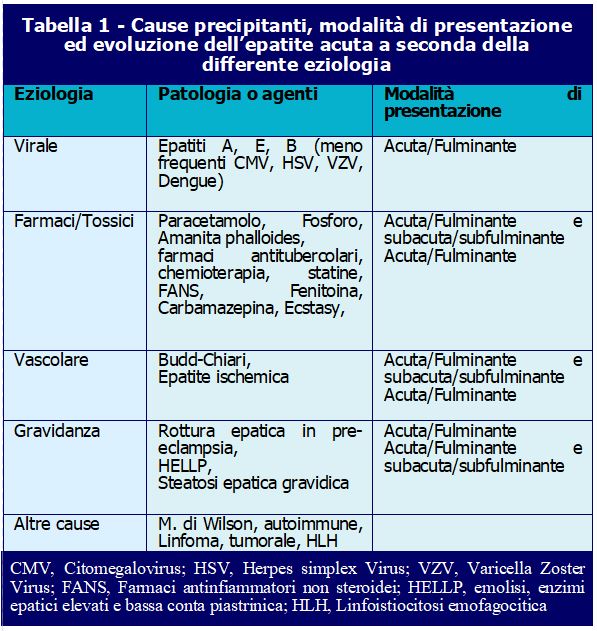 Tabella1-Insufficienza-Epatica-Acuta-ALF-ATI14