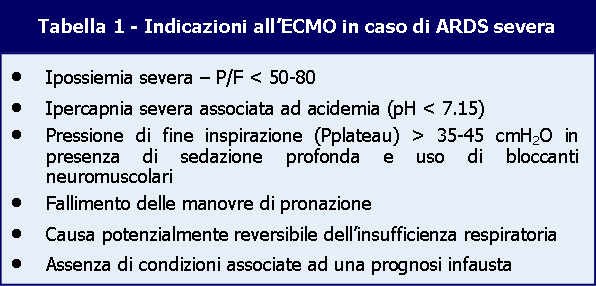 Circolazione extracorporea-Tabella 1-ATI14